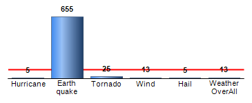 Chart4