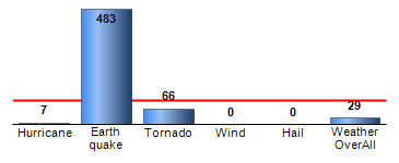 Chart4