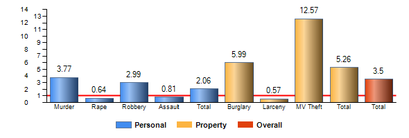Chart8
