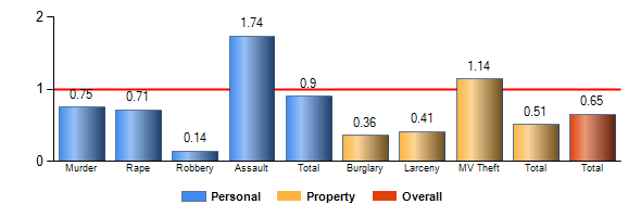 Chart8
