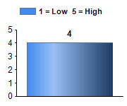 Chart5