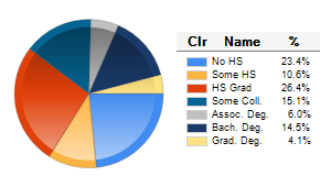 Chart6