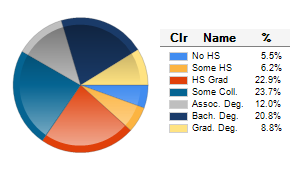Chart6