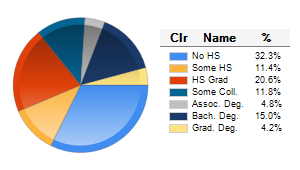 Chart6