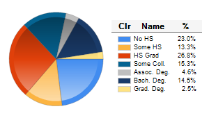 Chart6