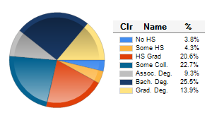 Chart6