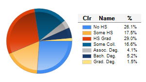 Chart6
