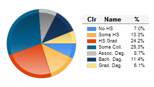 Chart6