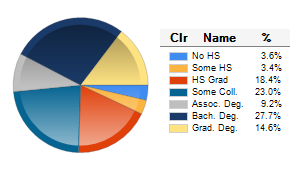 Chart6