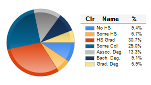 Chart6