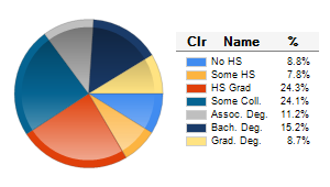 Chart6