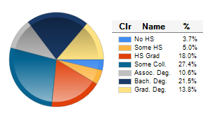 Chart6