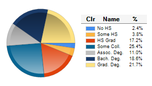 Chart6