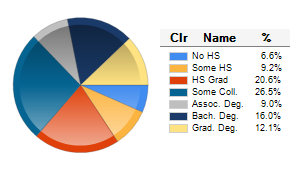 Chart6