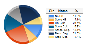 Chart6