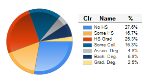 Chart6