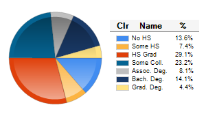 Chart6