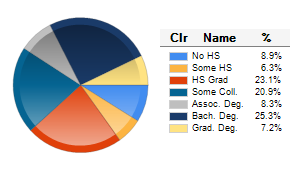 Chart6