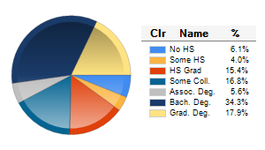 Chart6