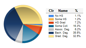 Chart6