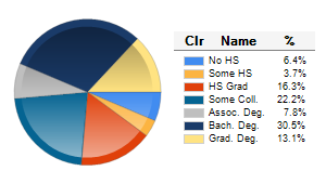 Chart6