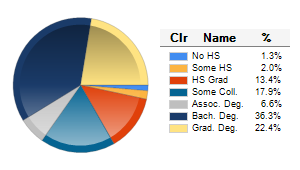 Chart6