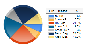 Chart6