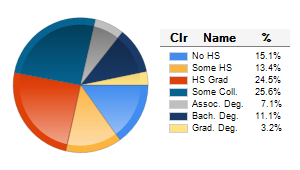 Chart6