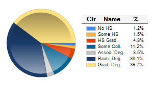 Chart6