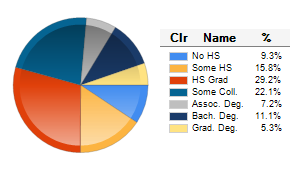 Chart6