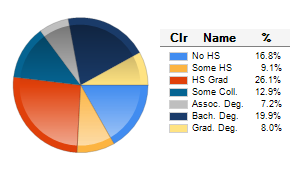 Chart6
