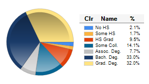 Chart6