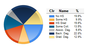 Chart6