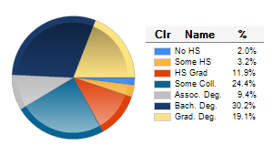 Chart6