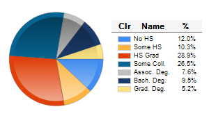 Chart6