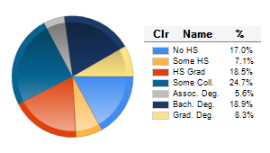 Chart6