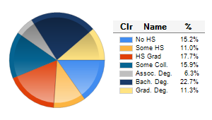 Chart6