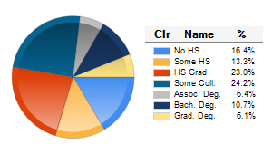 Chart6