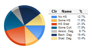 Chart6