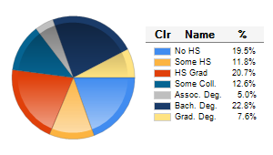 Chart6