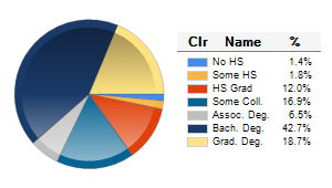 Chart6