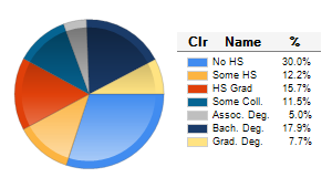 Chart6