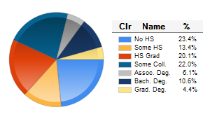 Chart6
