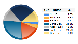 Chart6