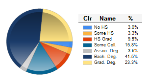 Chart6