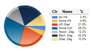 Chart6