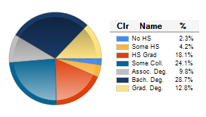 Chart6