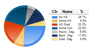 Chart6