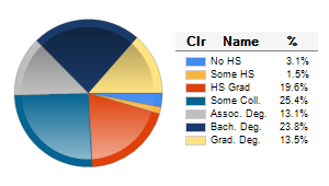 Chart6