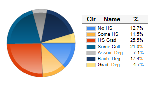 Chart6